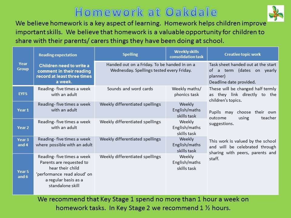 Oakdale primary school homework